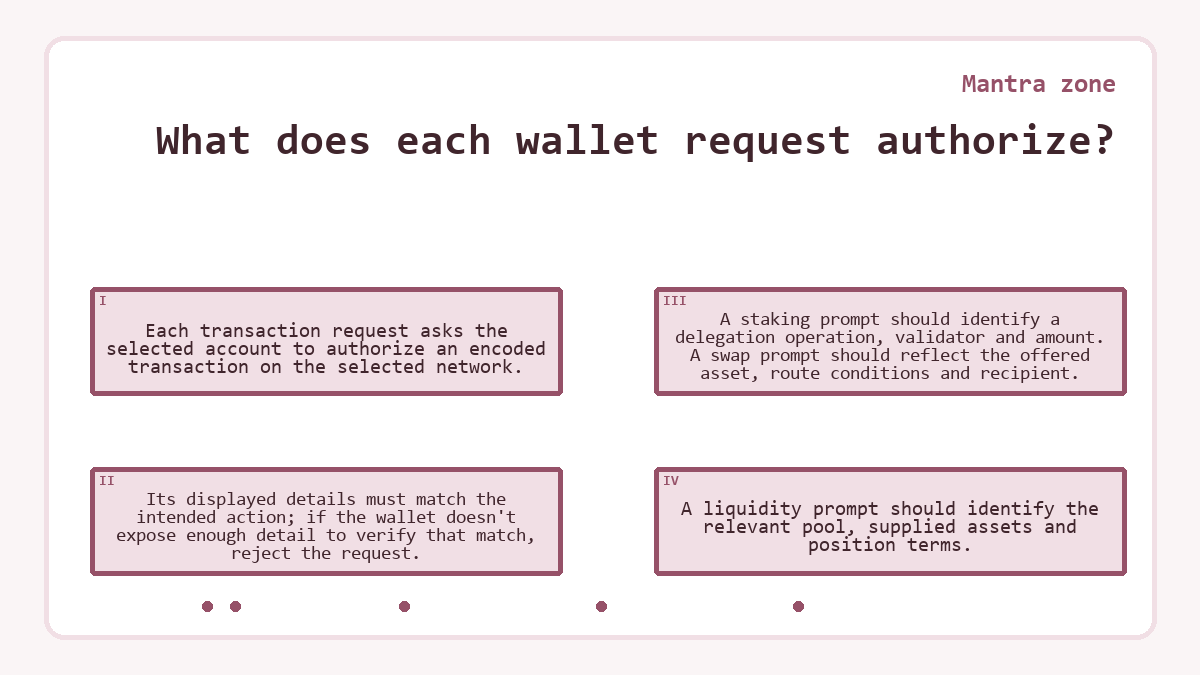What does each wallet request authorize?: Each transaction request asks the selected account to authorize an encoded transaction on the selected network.; Its displayed details must match the intended action; if the wallet doesn't expose enough detail to verify that match, reject the request.; A staking prompt should identify a delegation operation, validator and amount. A swap prompt should reflect the offered asset, route conditions and recipient.; A liquidity prompt should identify the relevant pool, supplied assets and position terms.